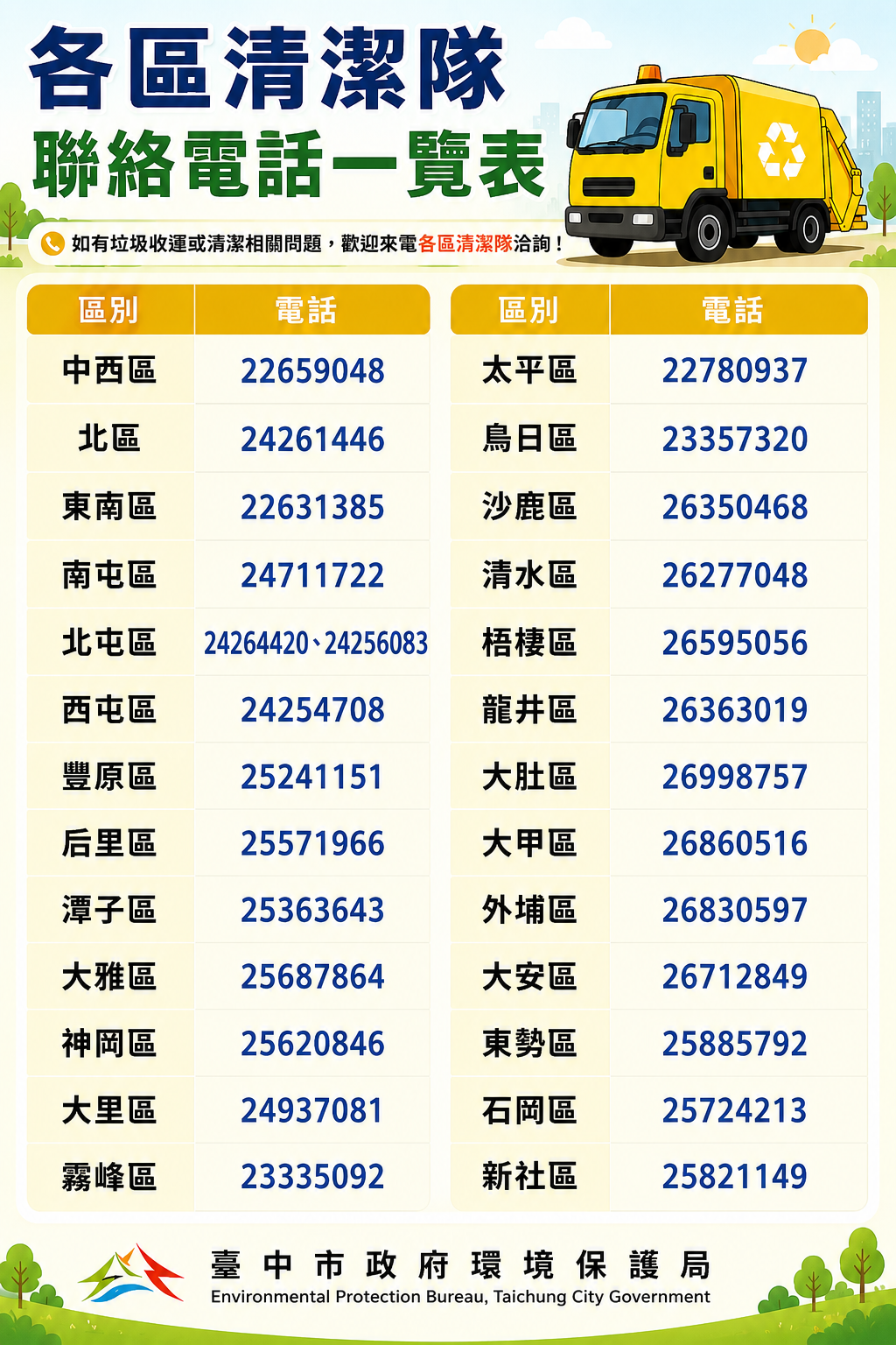 各區清潔隊聯絡電話