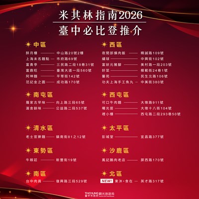 2026台中必比登推介名單