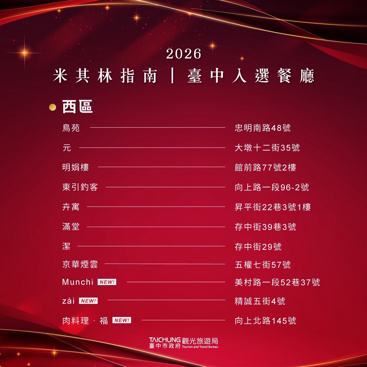 圖片來源:臺中市政府