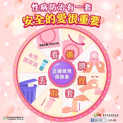 保險套正確使用七步驟