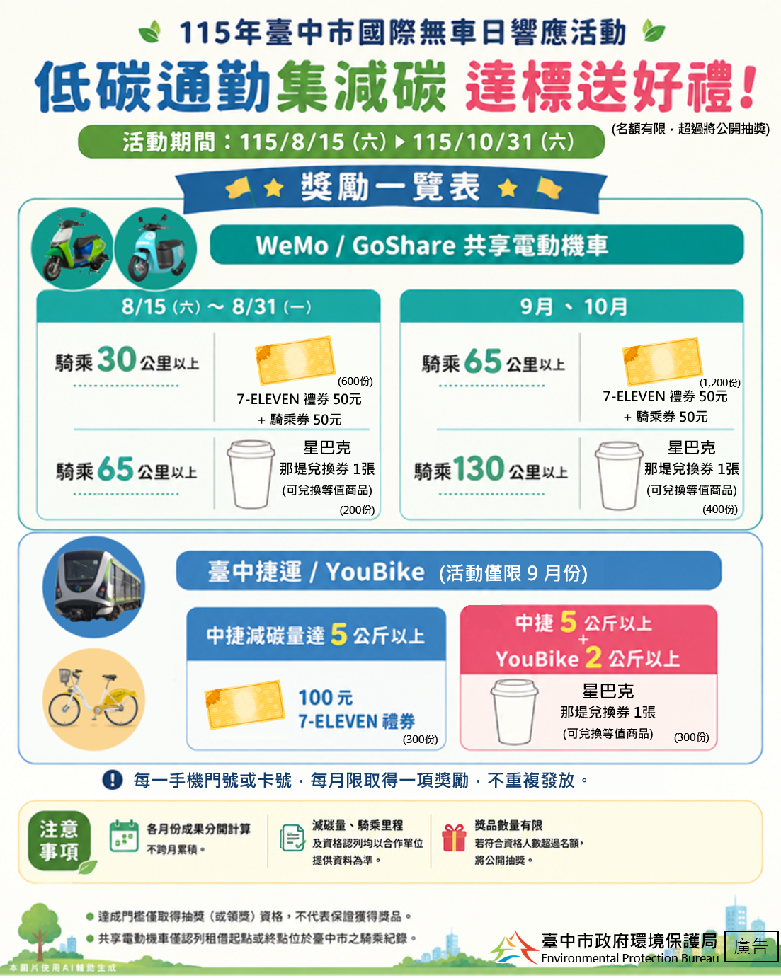 2026國際無車日 「低碳通勤集減碳 達標送好禮!」活動宣傳圖卡.png