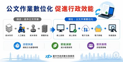 公文數位化提升行政效能