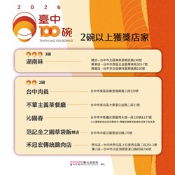 圖片來源:臺中市政府