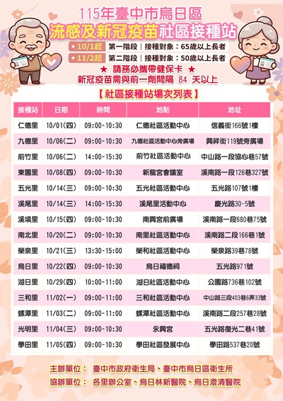 流感圖