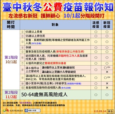 流感對象