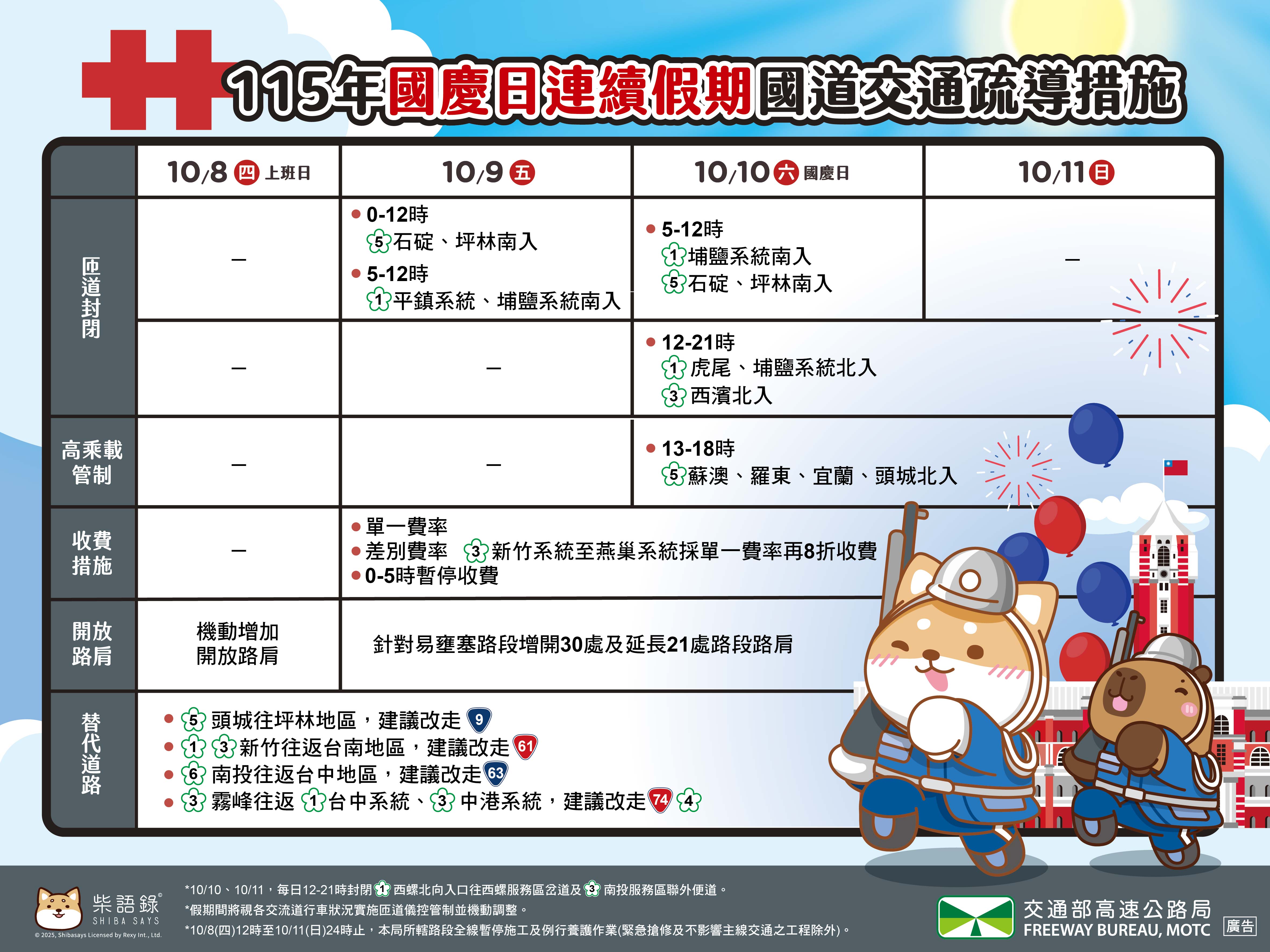 115年國慶日連續假期國道交通疏導措施