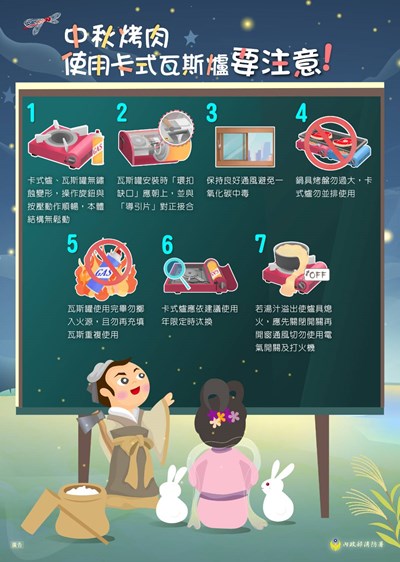 中秋烤肉使用卡式瓦斯爐要注意