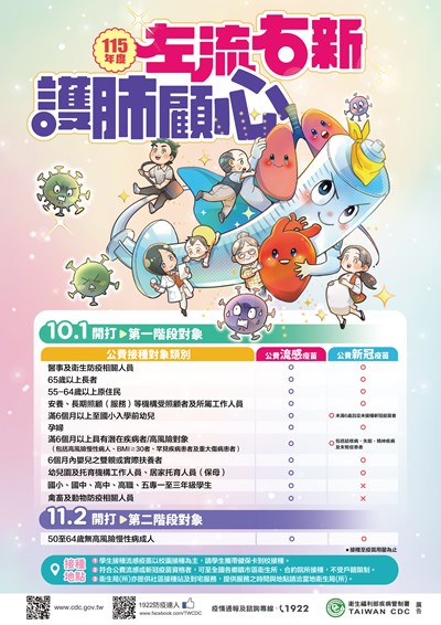 115年流感新冠疫苗-左流右新護肺顧心