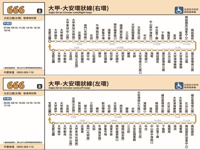 666路大甲大安環狀線路線圖