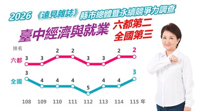 遠見經濟調查 1151001