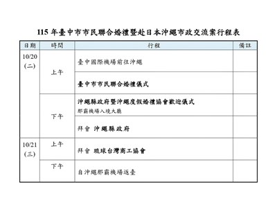 115年台中市市民聯合婚禮暨赴日本沖繩市政交流案行程表