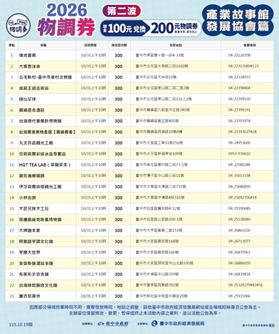 2026第二波物調券產業故事館發放場域