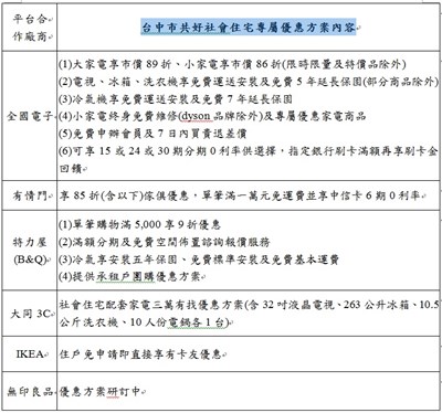 中市府與傢俱家電業者特約合作 提供社宅住戶專屬優惠方案