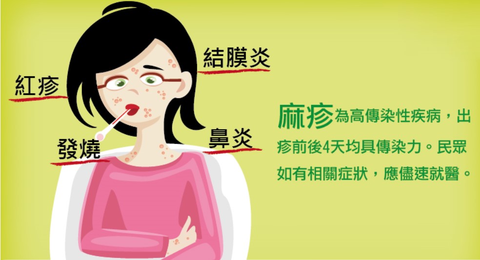 臺中市政府全球資訊網-市政新聞-麻疹傳染力大 中市衛生局籲疑似症狀即通知衛生單位協助就醫