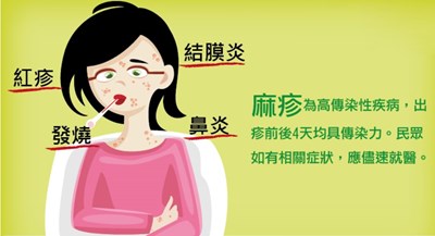 麻疹症狀
