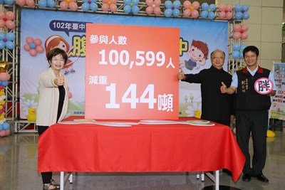 臺中市10萬人一同腹平減重 甩去144噸肥肉 全國第一