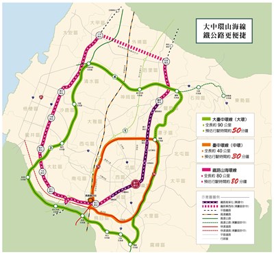 大中環山海線 鐵公路更便捷
