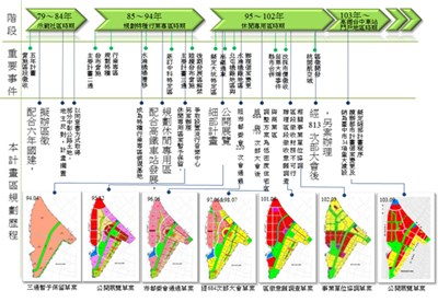 臺中市政府續推高鐵臺中車站門戶地區開發案