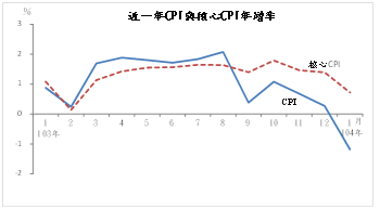 臺中市1月消費者物價指數較上月跌1.21% 去年1月後年增率首次下跌