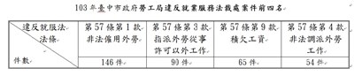 勞工局呼籲民眾勿濫用外勞年節掃除 將處以罰鍰