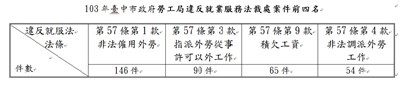 勞工局呼籲民眾勿濫用外勞年節掃除 將處以罰鍰 