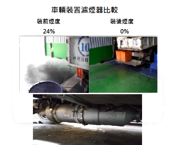 柴油車加裝濾煙器污染減量成效佳 臺中市樂當縣市領頭羊