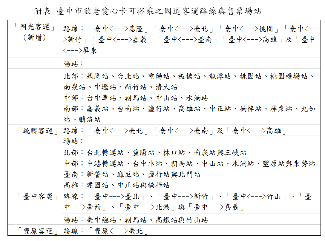 臺中敬老愛心卡搭乘範圍新增8條國道路線 歡迎民眾多多搭乘