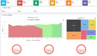 中市智慧交通APP化 大數據分析肇事資料供民眾即時警示
