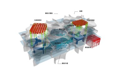 歌劇院曲牆特殊工法 結構耐震三大特色 可抗6級烈震