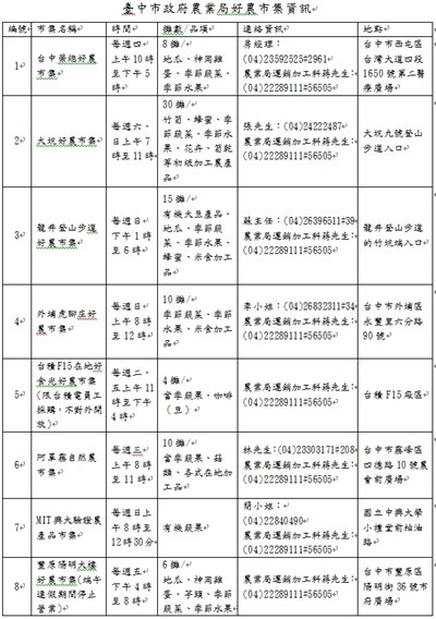 好農市集端午連假不打烊 歡迎民眾選購當季新鮮蔬果