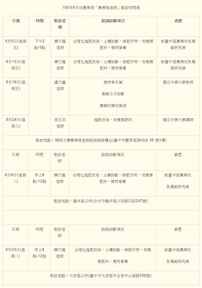 解決農民問題 農業張老師8月前進海線巡迴