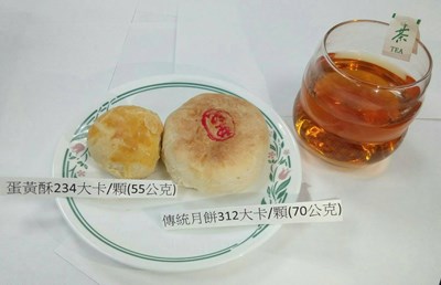 健康過中秋 中市衛生局:吃月餅可配無糖茶飲