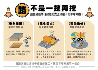 並非「一挖再挖」 中市府澄清:暫時性道路安全修復≠路平