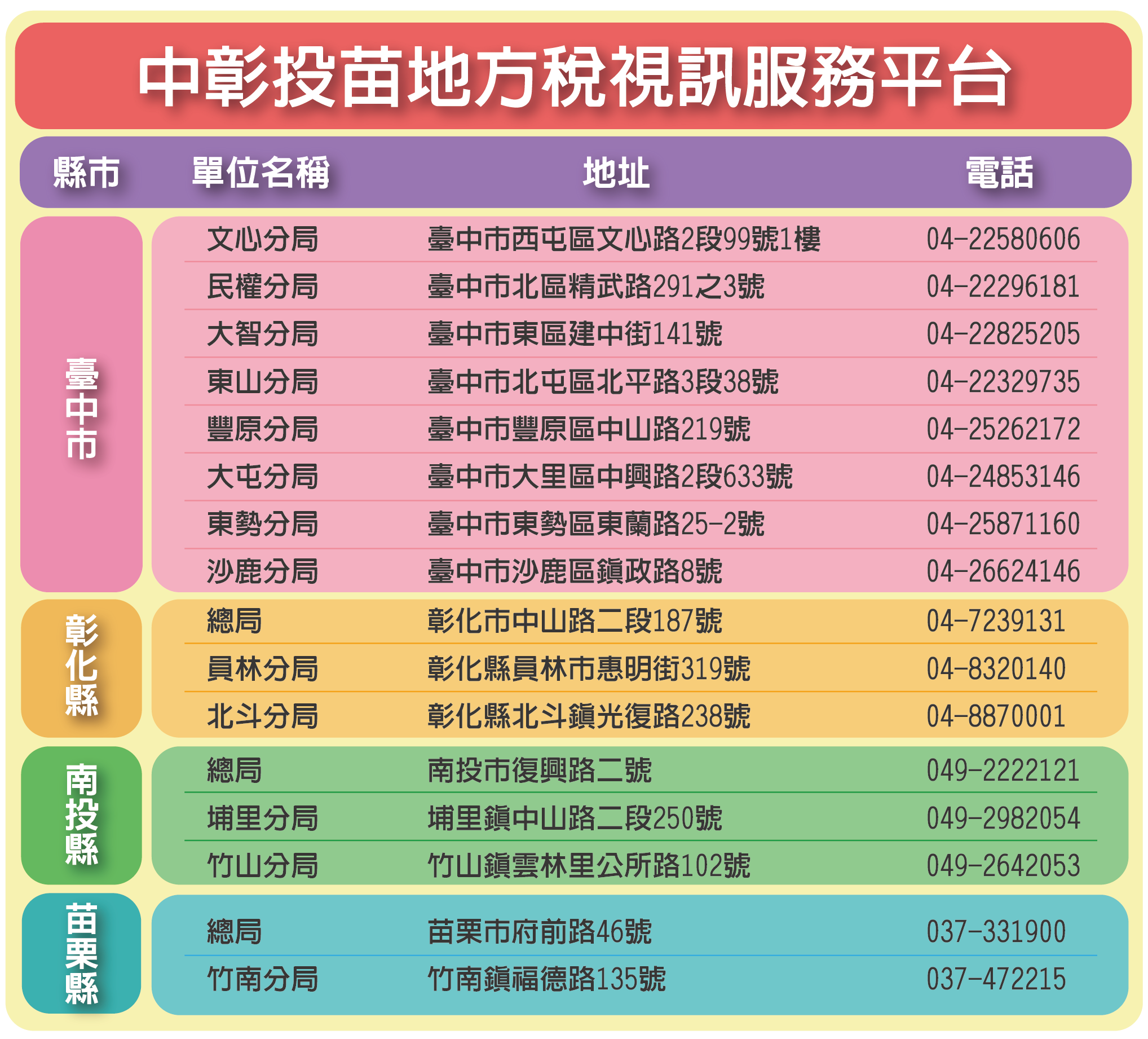 中彰投苗視訊平台設置地點