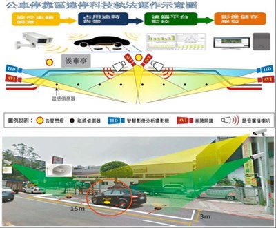 中市全國首創智慧化科技執法 車輛違停公車停靠區將取締