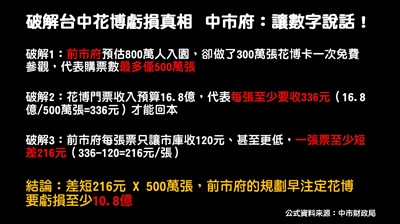 圖卡:破解台中花博虧損真相 中市府:讓數字說話!