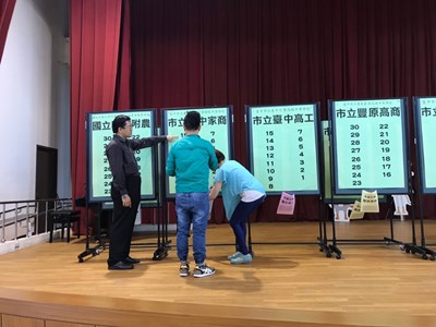 108學年度身心障礙學生適性輔導安置智障類唱名安置作業