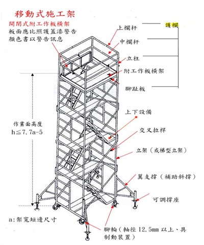 移動式施工架安全圖說