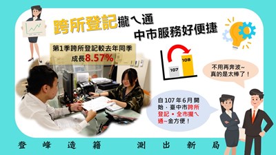 登峰造籍，測出新局-跨所登記攏ㄟ通，中市服務好便捷