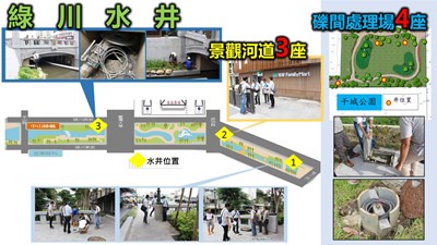 反擊新市府不維護綠柳川不實謠言 水利局公布維護經費