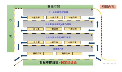 未來台中車站轉運中心規劃圖示