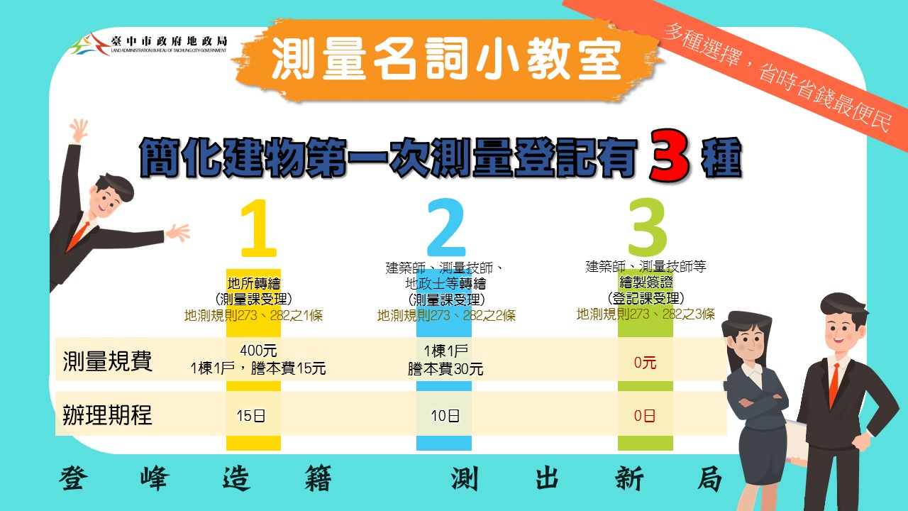 臺中市政府全球資訊網 機關訊息 測量名詞小教室 建物保存有3種