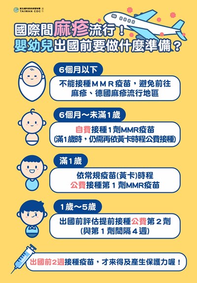 中市新增一名麻疹病例 衛生局即時安排就醫隔離阻斷疫情傳播