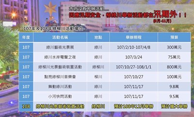 謠傳市府停辦綠柳川活動  水利局澄清強調汛期不辦活動確保安全