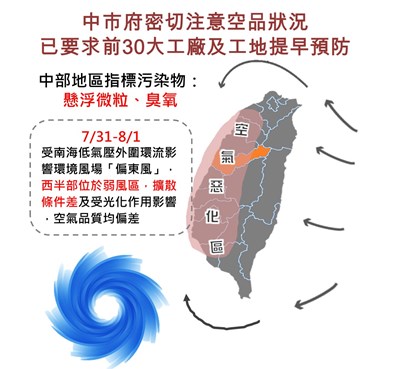 環保署預報西半部地區空品恐轉差 中市環保局提前啟動應變