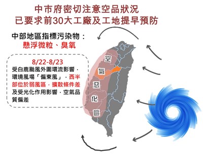 環保局啟動空汙應變措施