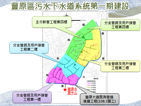 豐園區污水下水道系統第一期建設的範圍及分標工程