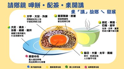都市發展局將台中國土計畫以「糕餅配茶」生動比喻