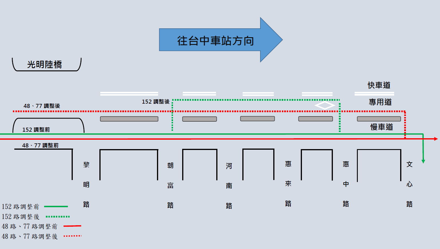 路線調整示意圖
