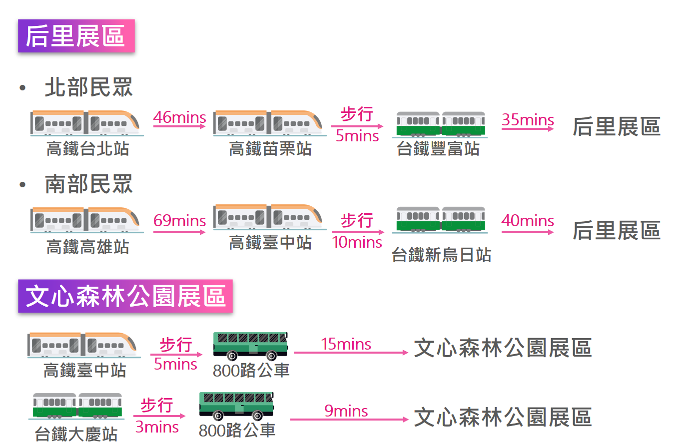 2020台灣燈會在台中 交通攻略示意圖